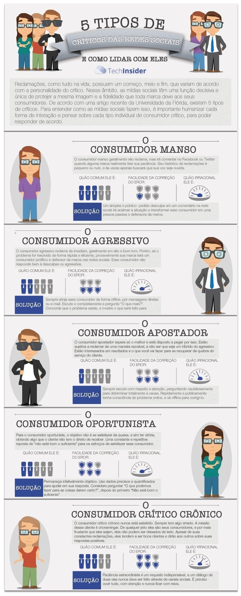 críticos nas redes sociais