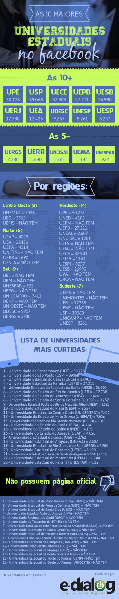 Universidade-Estaduais-no-Facebook
