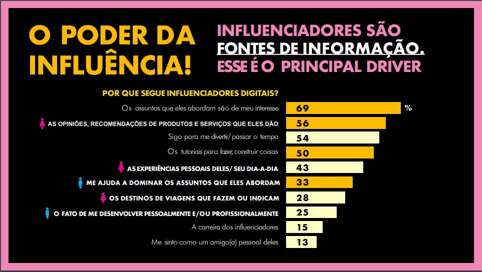 Banner com dados referentes ao Marketing de Influência e influenciadores