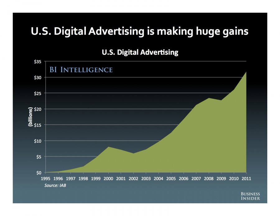 Digital-Advertising-and-Membership-Marketing