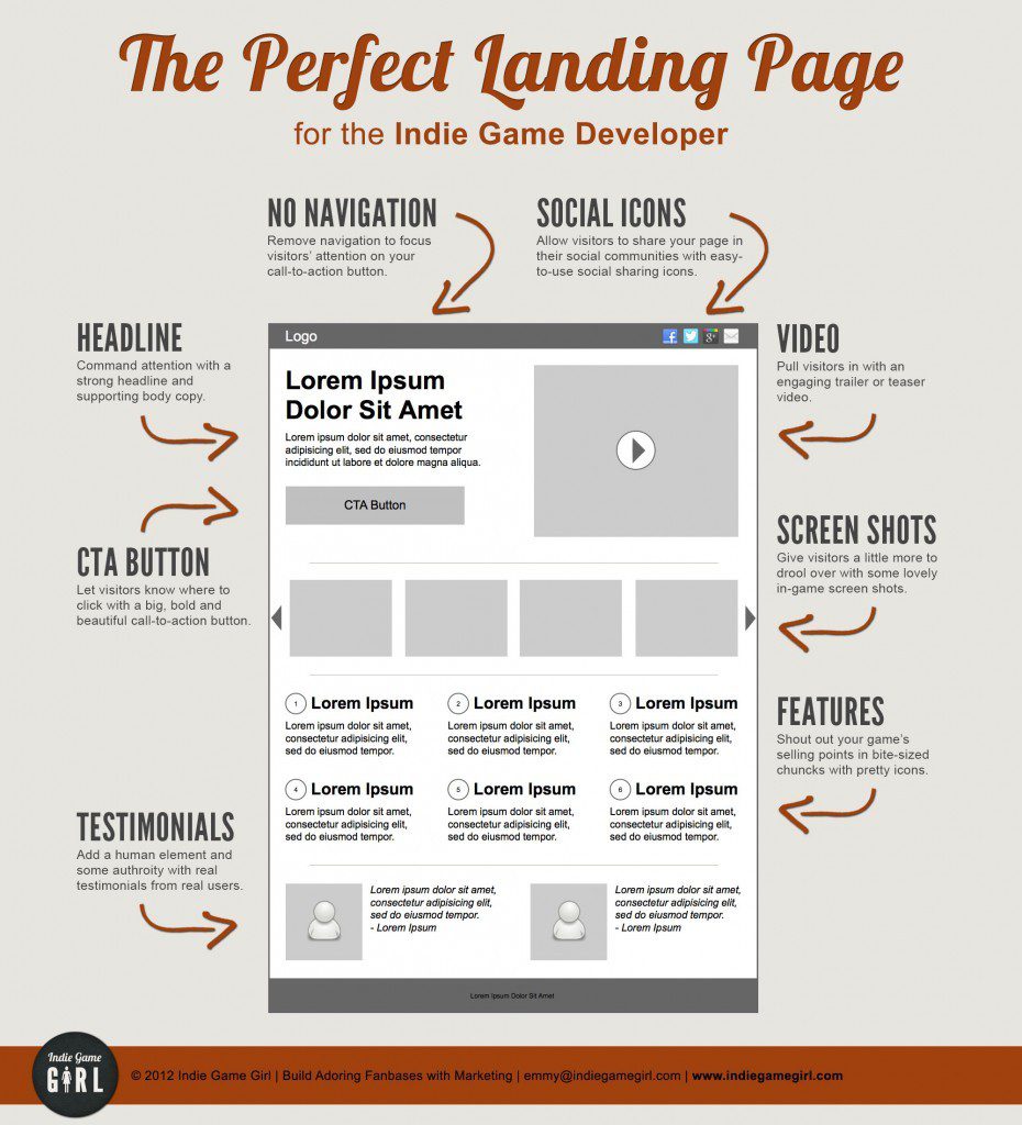 perfect-landing-page-design-930x1024