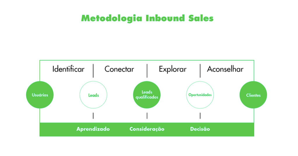 implantacao-de-crm-metodologia-inbound-sales.png
