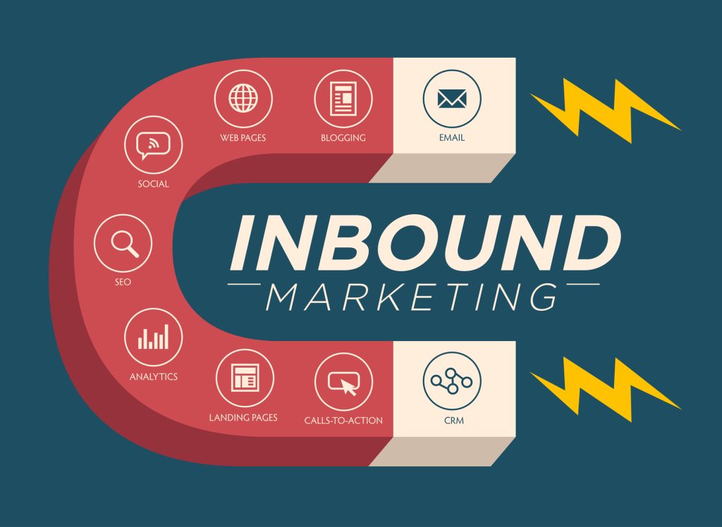 5 estratégias de inbound marketing para negócios