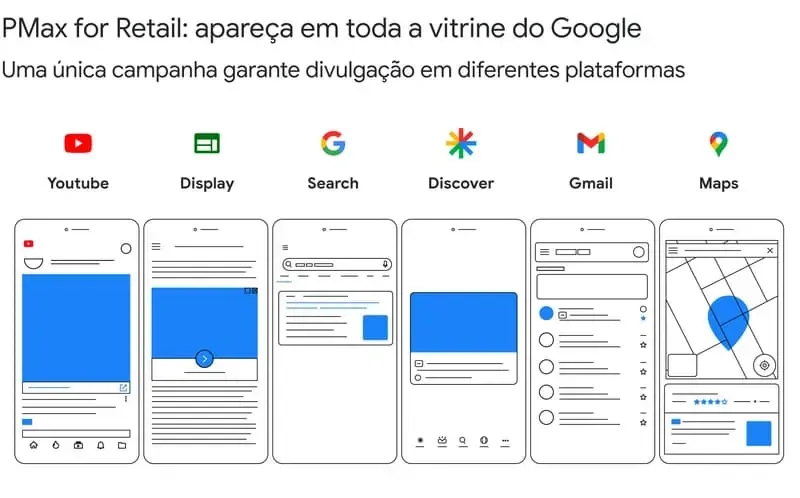 lataformas do Google para campanhas PMax Ilustração das plataformas do Google onde campanhas PMax podem aparecer: YouTube, Display, Search, Discover, Gmail e Maps.