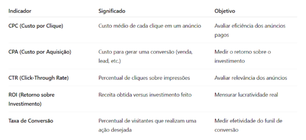 Marketing de performance